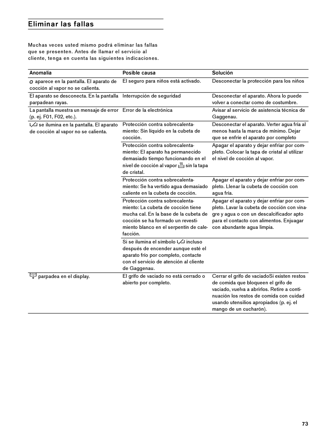 Gaggenau VK 230 714 manual Eliminar las fallas, Anomalía Posible causa Solución 