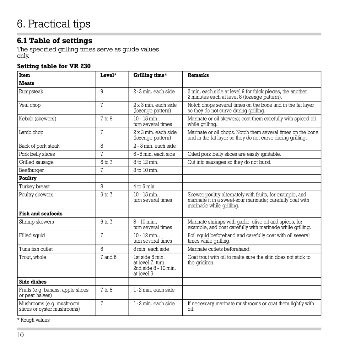 Gaggenau VR 230-612 manual Practical tips, Table of settings 