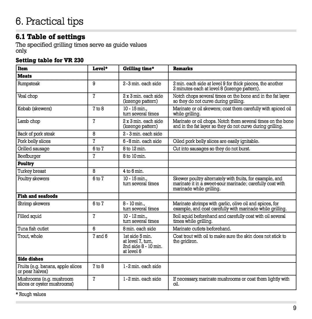 Gaggenau VR 230 manual Practical tips, Table of settings 
