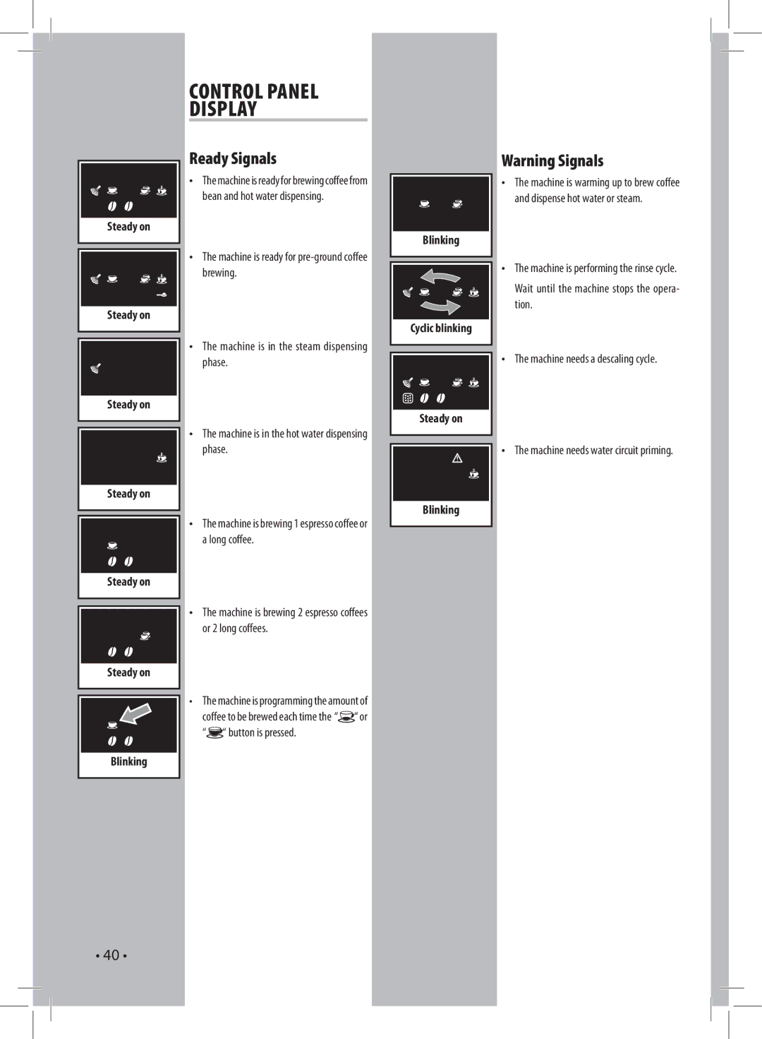 Gaggia 037RG manual Control Panel Display, Ready Signals 