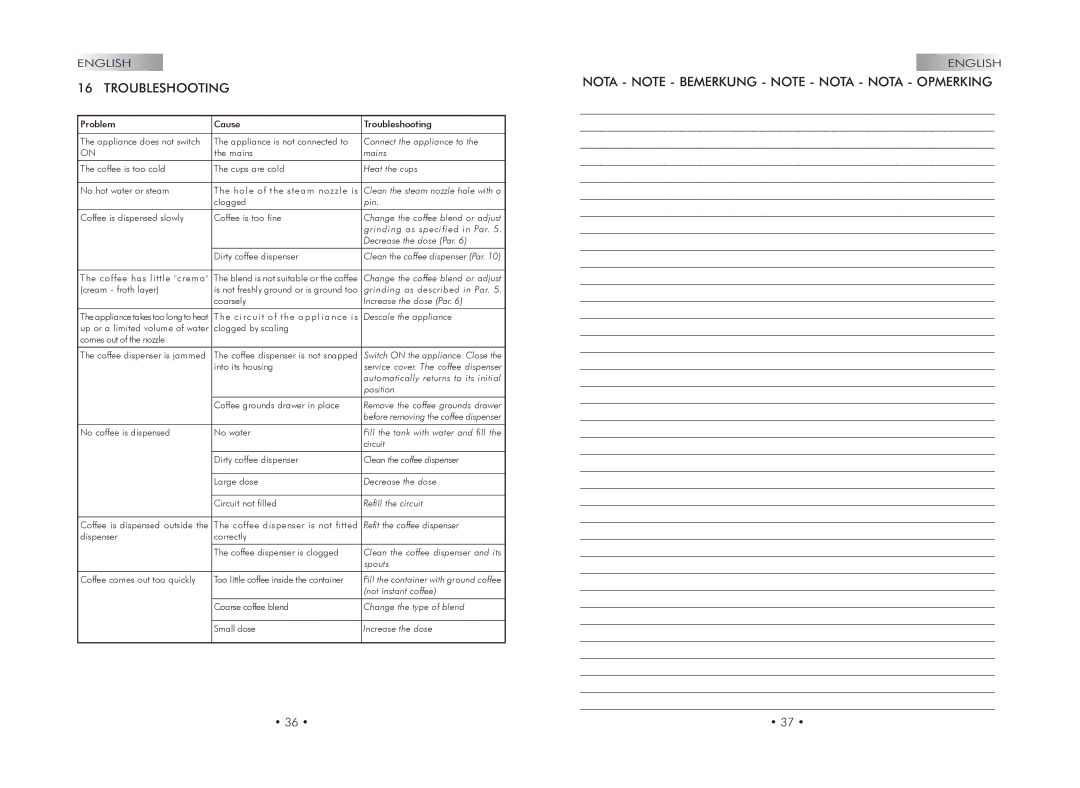 Gaggia 740602008 manual Troubleshooting 