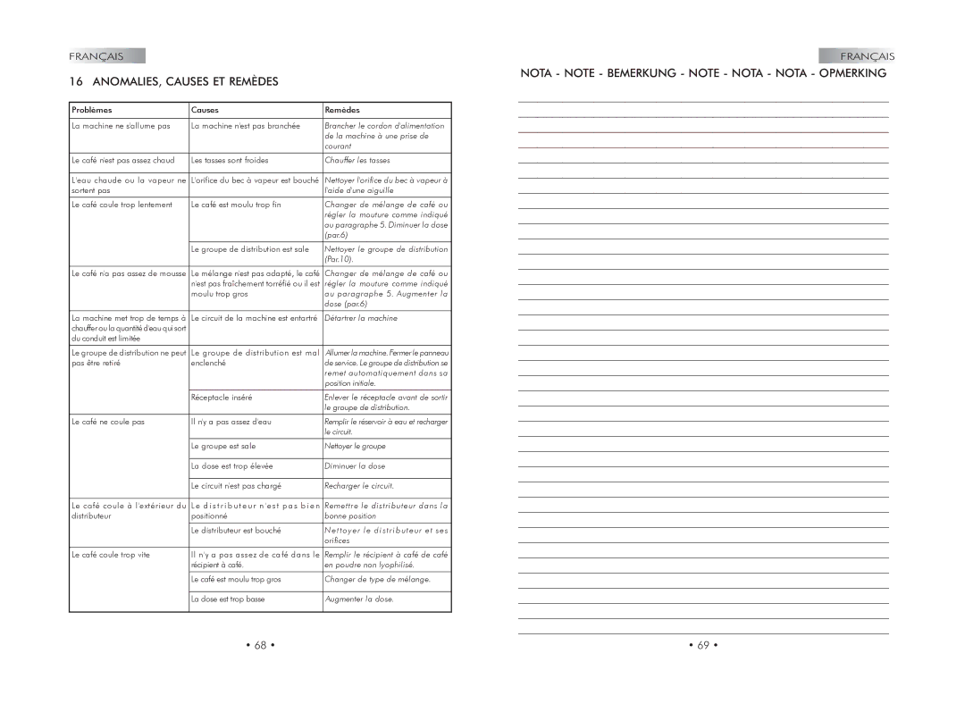 Gaggia 740602008 manual ANOMALIES, Causes ET Remèdes 