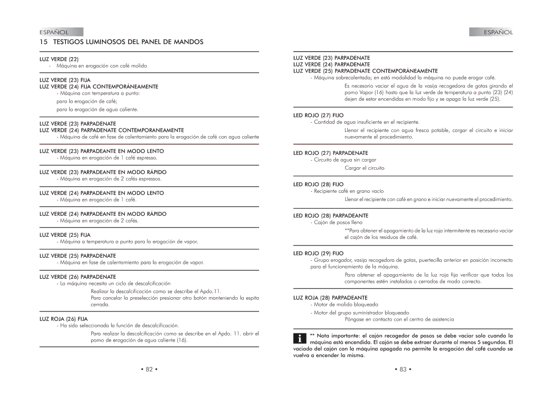 Gaggia 740602008 manual Testigos Luminosos DEL Panel DE Mandos 