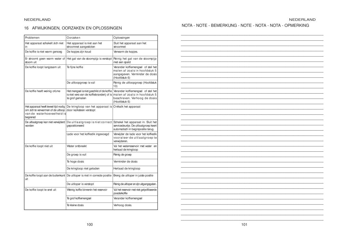 Gaggia 740602008 manual AFWIJKINGEN, Oorzaken EN Oplossingen, 100 101 