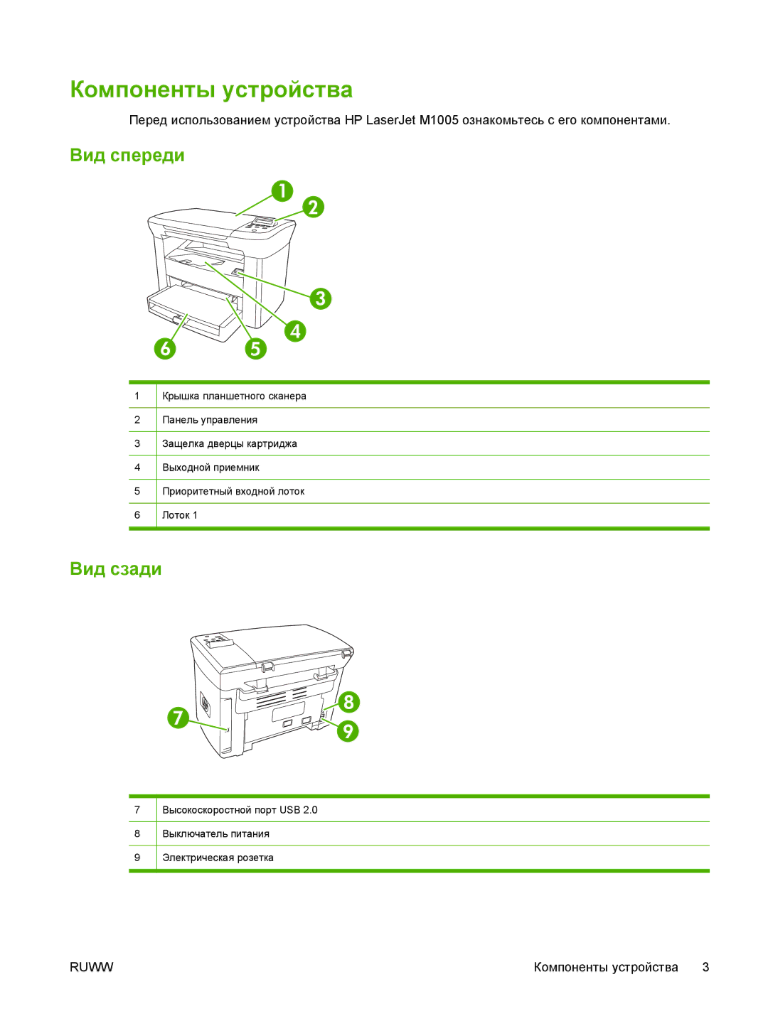 Gaggia M1005 MFP manual Компоненты устройства, Вид спереди, Вид сзади 