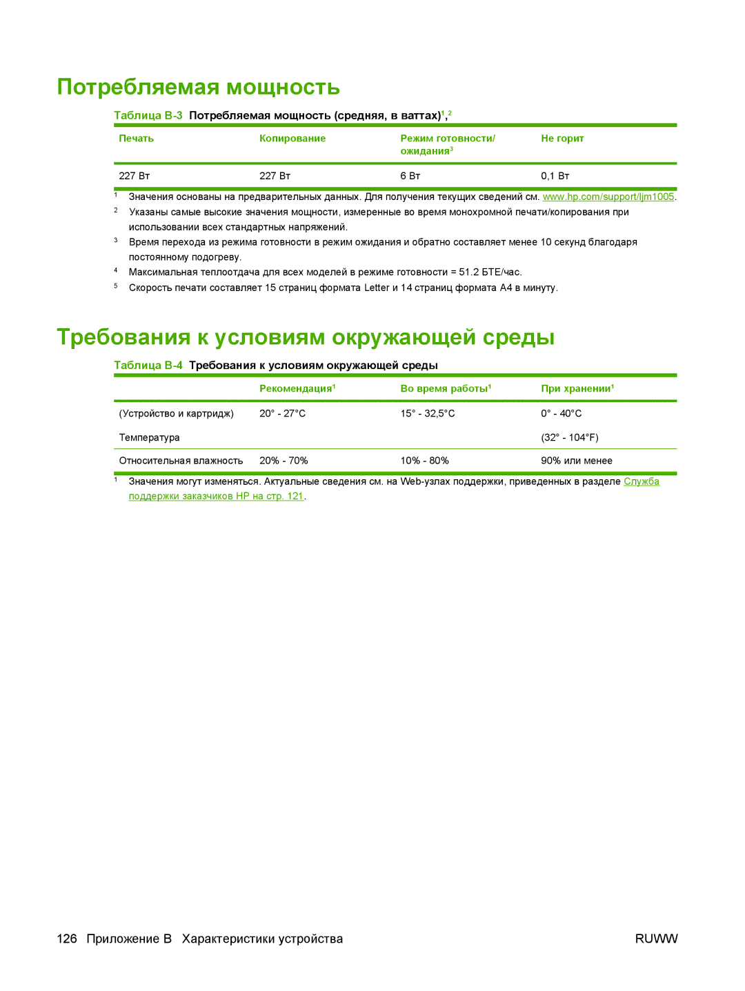 Gaggia M1005 MFP manual Потребляемая мощность, Требования к условиям окружающей среды 