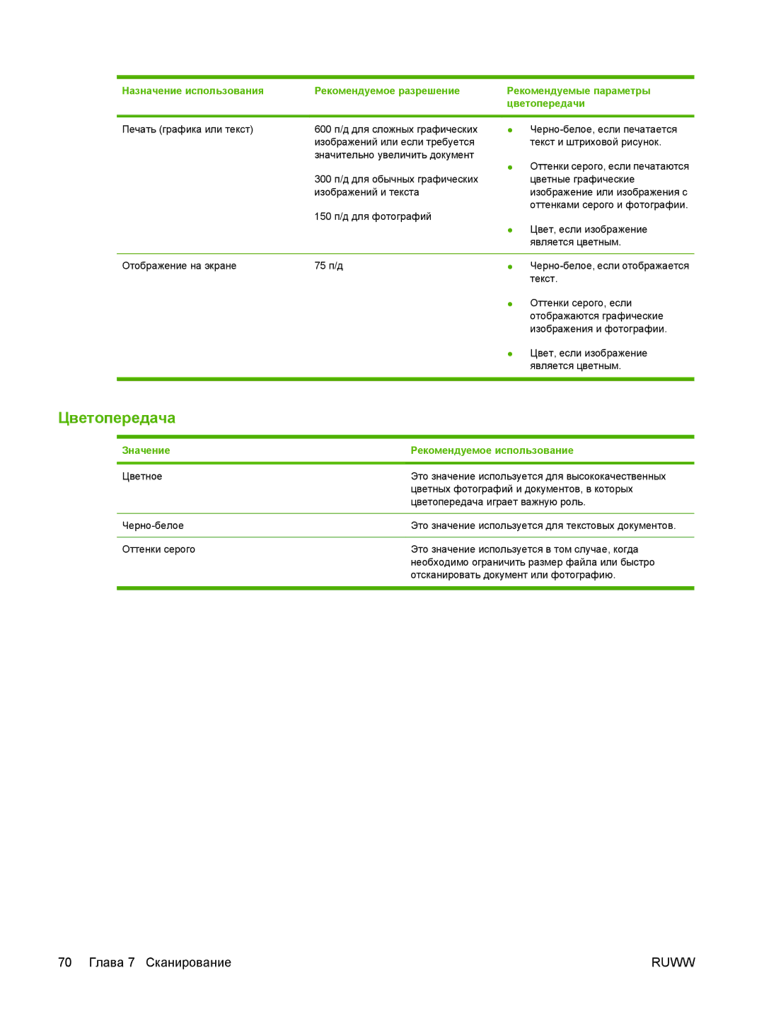 Gaggia M1005 MFP manual Цветопередача, Значение Рекомендуемое использование 