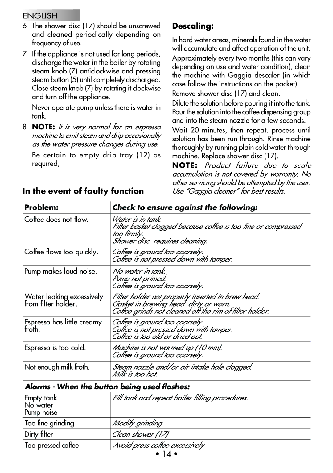 Gaggia Machine Baby Dosata manual Event of faulty function Descaling 