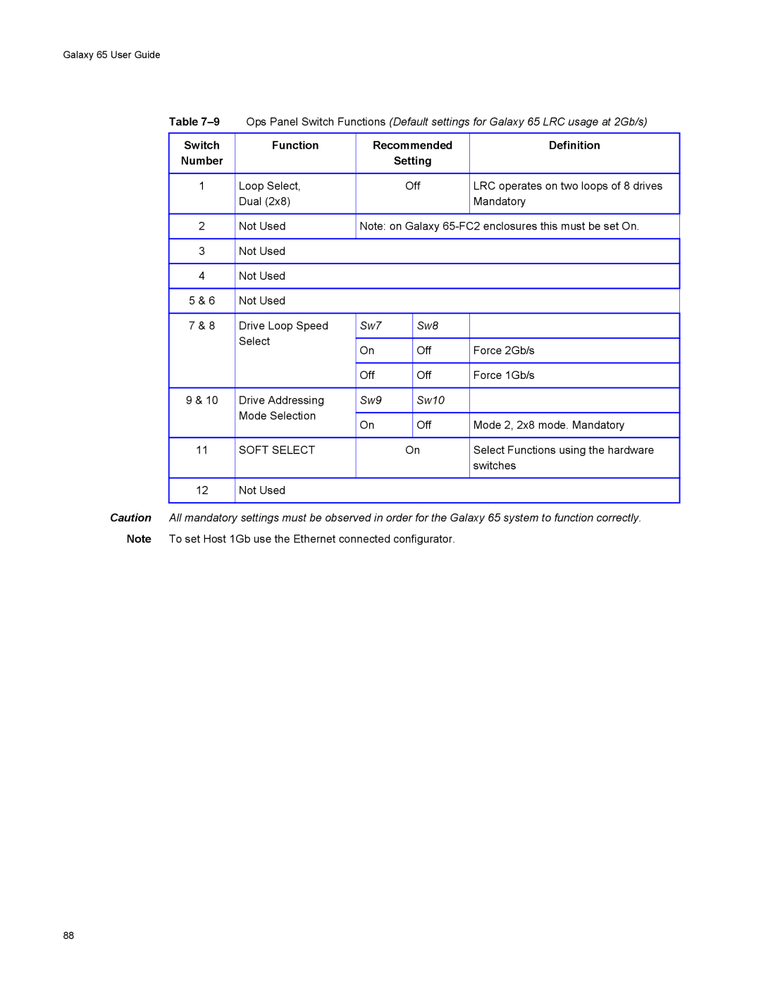 Galaxy Metal Gear 65 manual Switch Function Recommended Definition Number Setting 