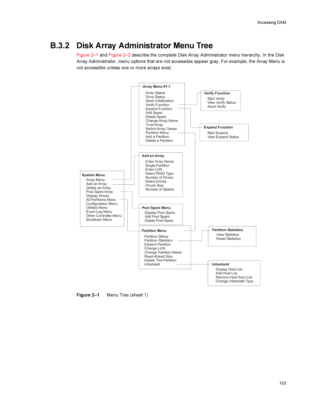 Galaxy Metal Gear 65 manual Disk Array Administrator Menu Tree, System Menu 