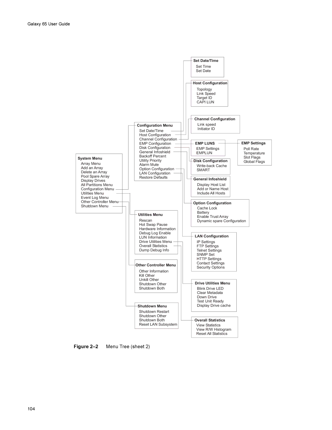 Galaxy Metal Gear 65 manual 2Menu Tree sheet 