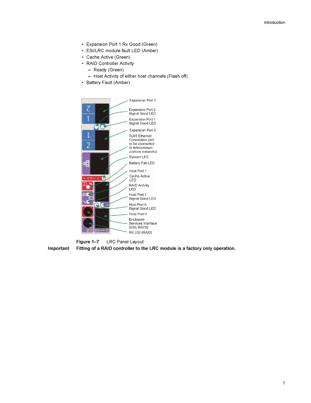 Galaxy Metal Gear 65 manual 7LRC Panel Layout 