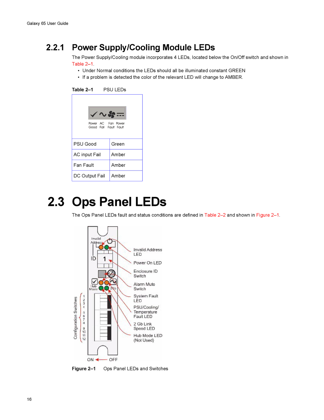 Galaxy Metal Gear 65 manual Ops Panel LEDs, Power Supply/Cooling Module LEDs 