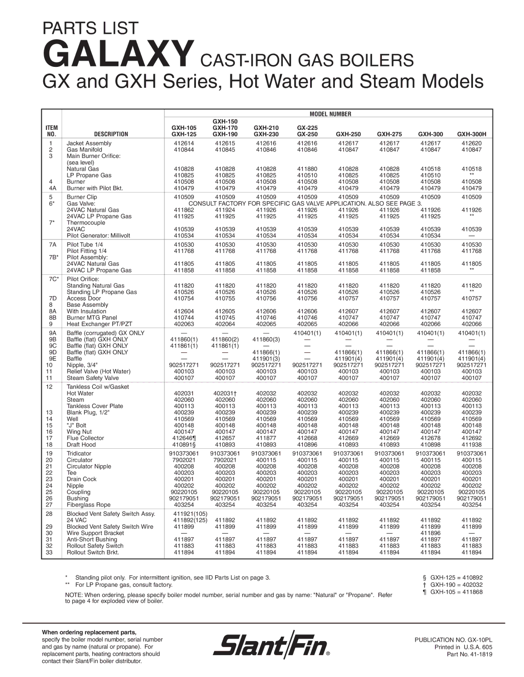 Galaxy Metal Gear GX Series manual GX and GXH Series, Hot Water and Steam Models 