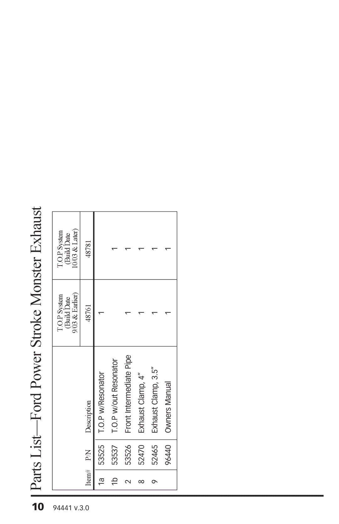 Gale F450 manual Parts List-Ford Power Stroke Monster Exhaust 