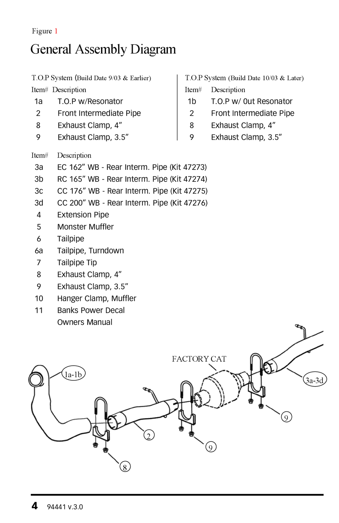 Gale F450 manual General Assembly Diagram 