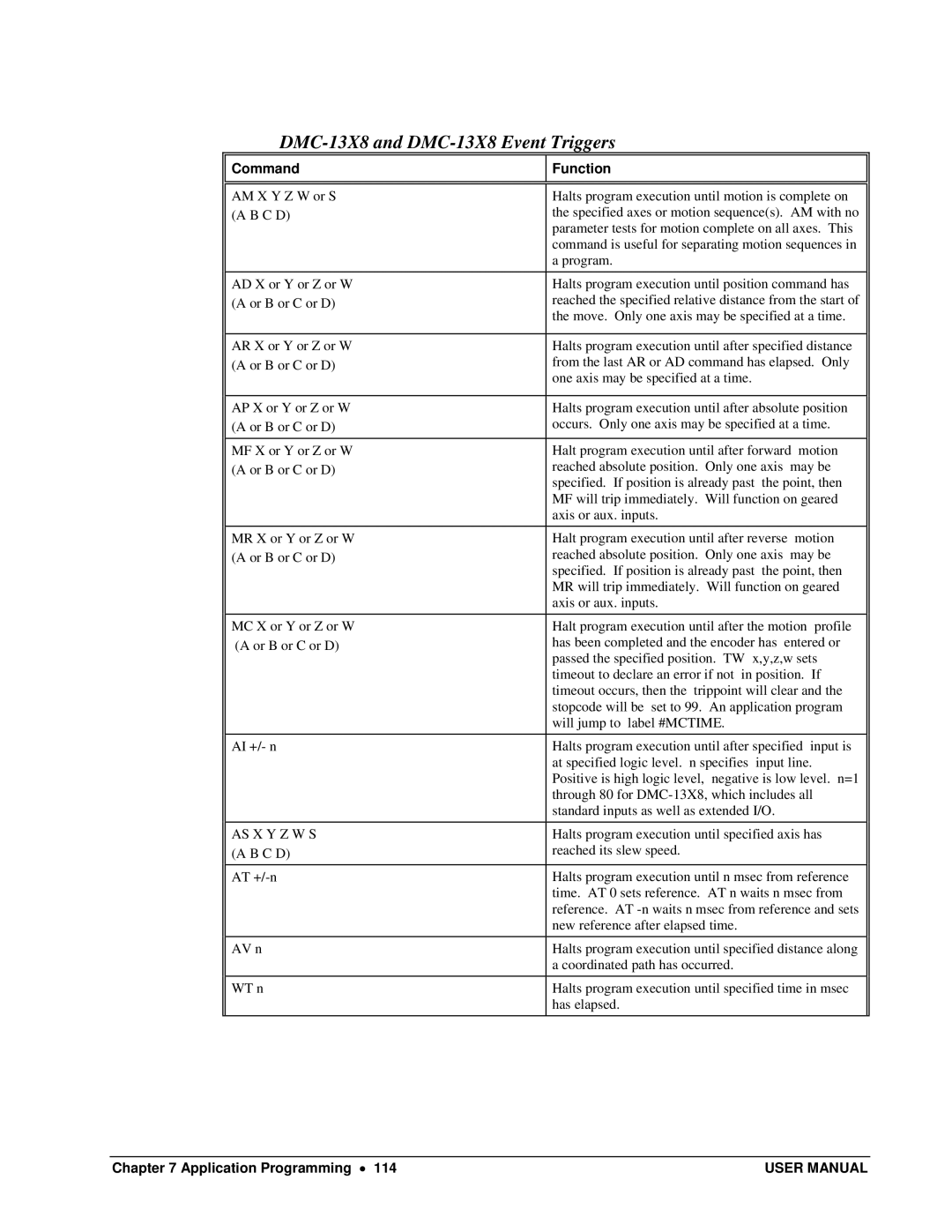 Galil user manual DMC-13X8 and DMC-13X8 Event Triggers, Function 