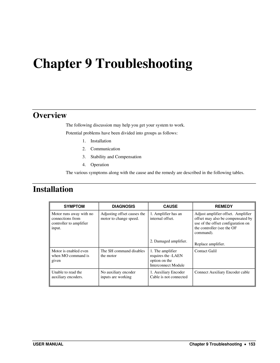 Galil DMC-13X8 user manual Installation, Symptom Diagnosis Cause, Remedy, Troubleshooting 