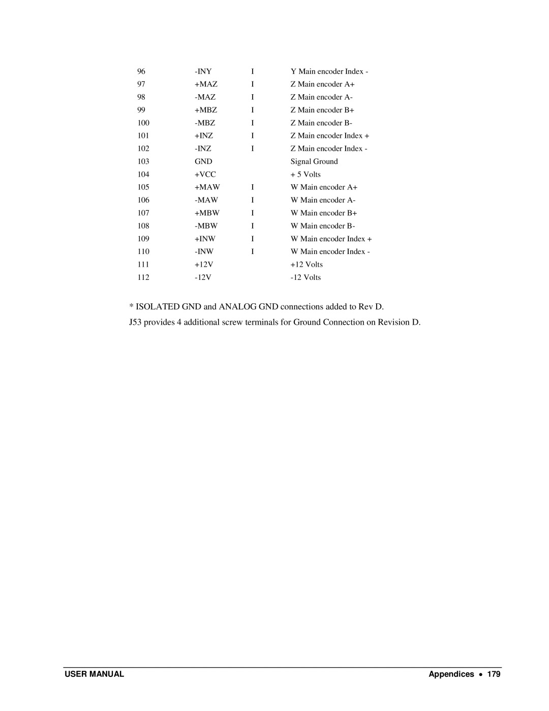 Galil DMC-13X8 user manual Iny, +Maz, +Mbz, +Inz, +Maw, +Mbw, +Inw 