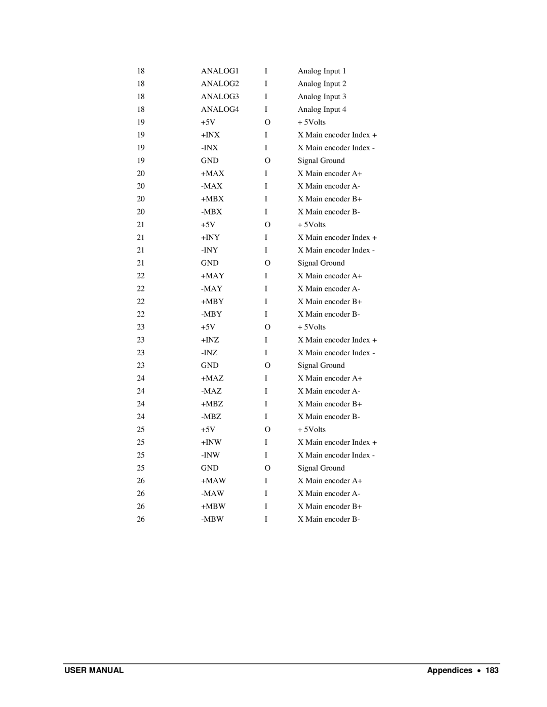 Galil DMC-13X8 user manual ANALOG1, ANALOG2, ANALOG3, ANALOG4 