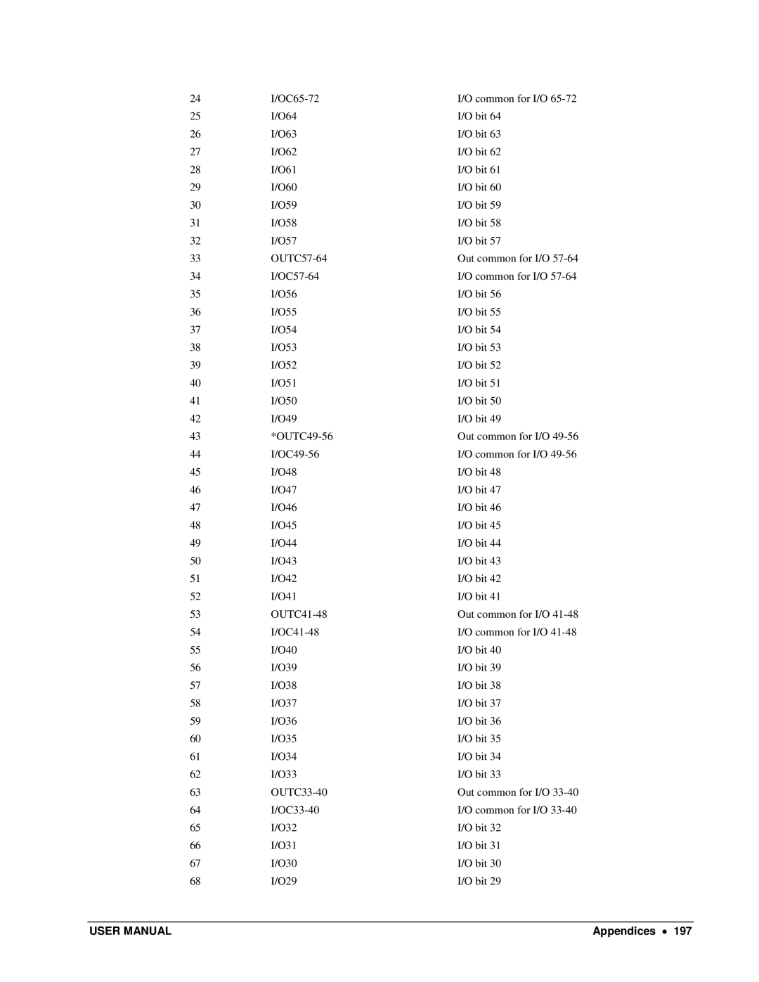 Galil DMC-13X8 user manual Appendices 