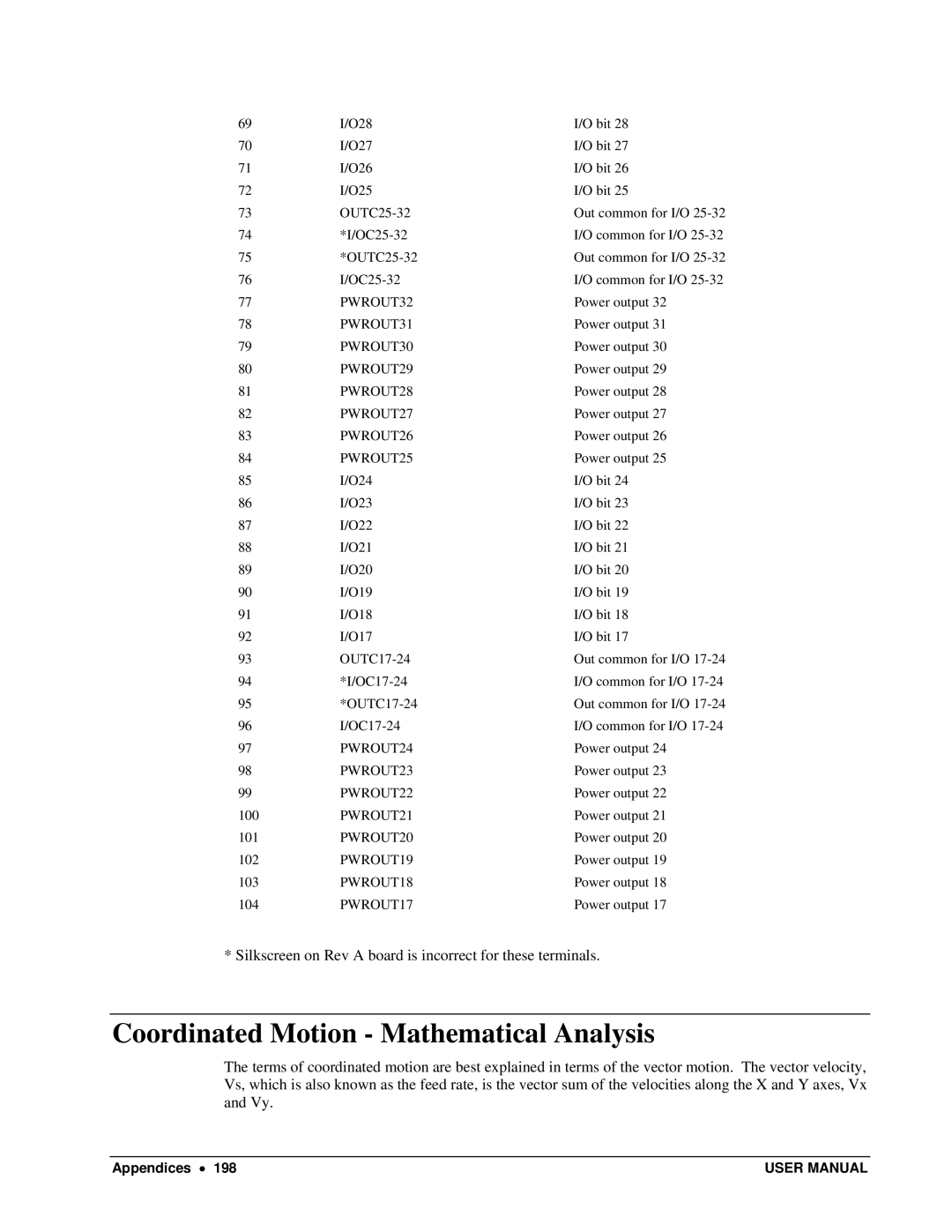 Galil DMC-13X8 user manual Coordinated Motion Mathematical Analysis 