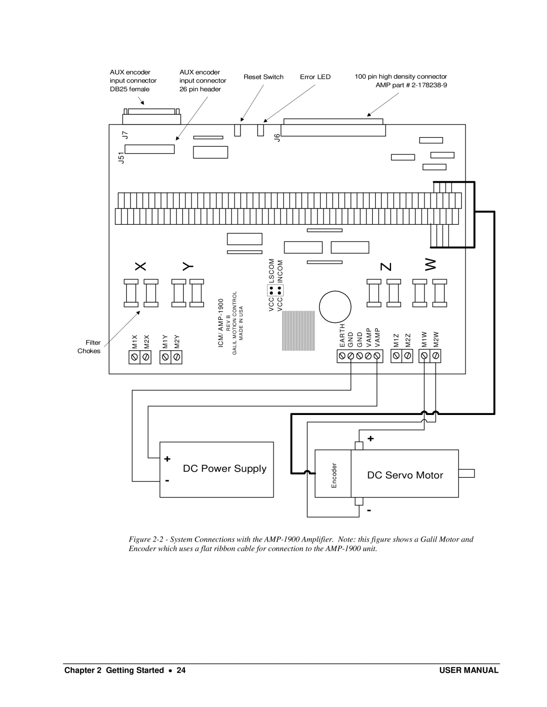 Galil DMC-13X8 user manual DC Power Supply 