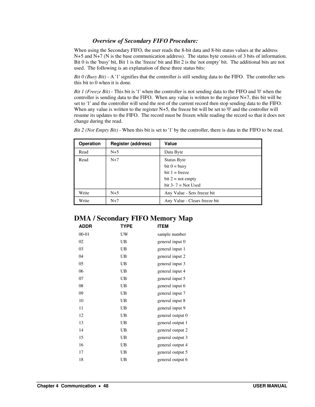 Galil DMC-13X8 DMA / Secondary Fifo Memory Map, Overview of Secondary Fifo Procedure, Operation Register address Value 