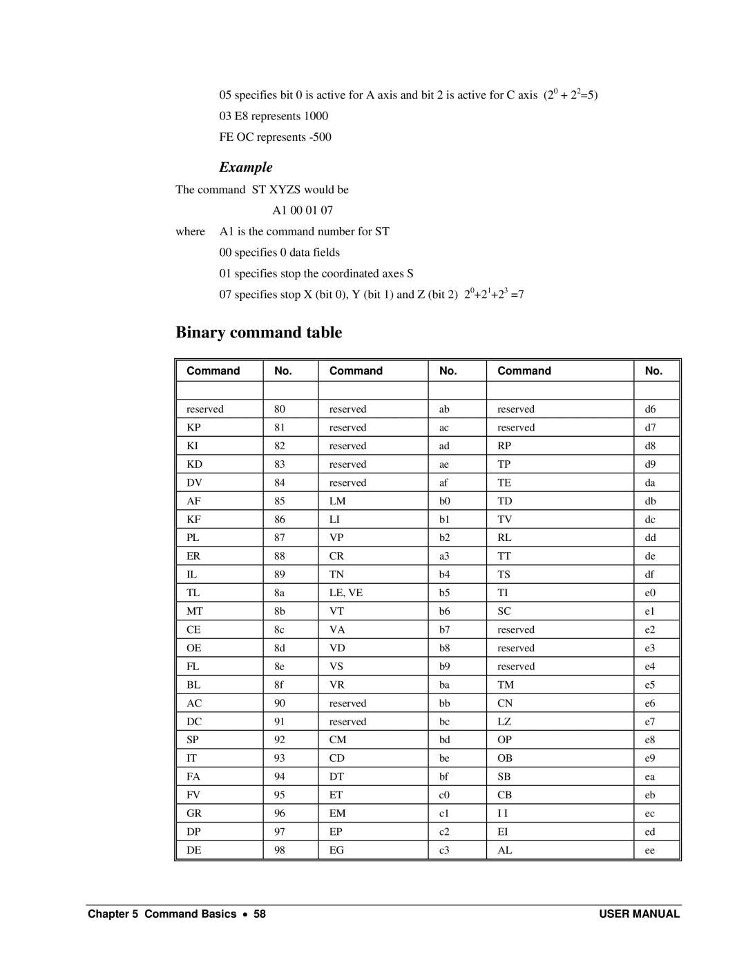 Galil DMC-13X8 user manual Binary command table, Example, Command, Le, Ve 