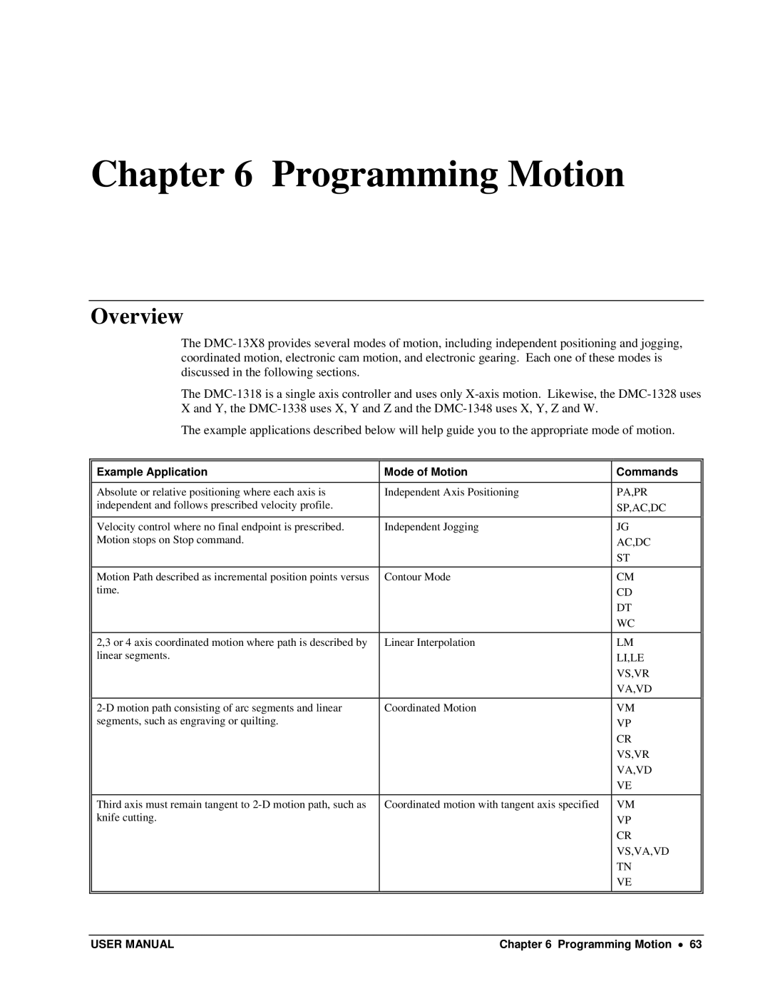 Galil DMC-13X8 user manual Example Application Mode of Motion Commands, Programming Motion 