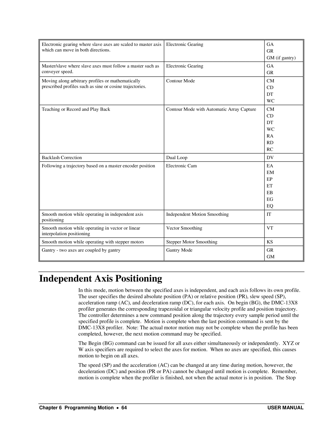 Galil DMC-13X8 user manual Independent Axis Positioning 