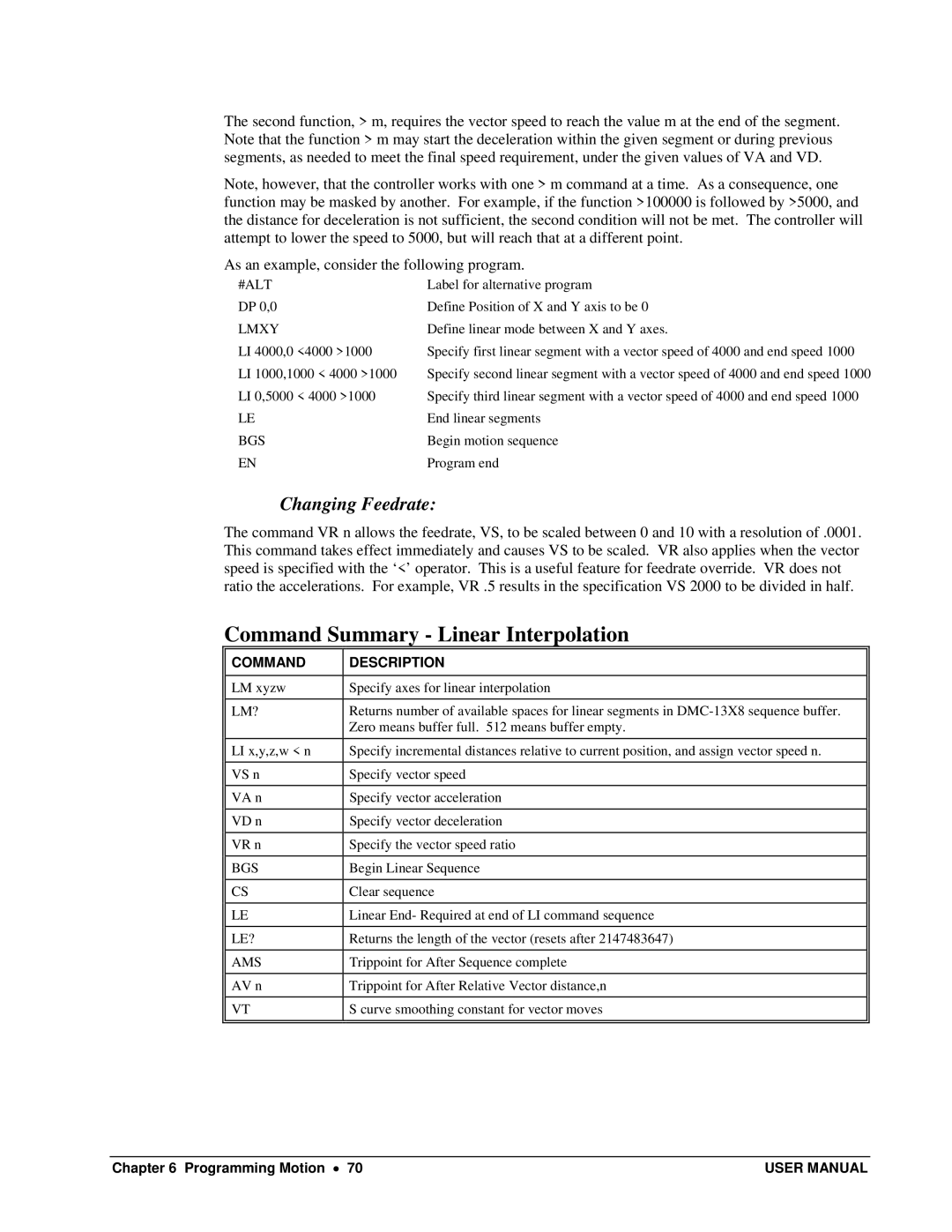 Galil DMC-13X8 user manual Command Summary Linear Interpolation, Changing Feedrate, #Alt, Lm?, Bgs Le? Ams 