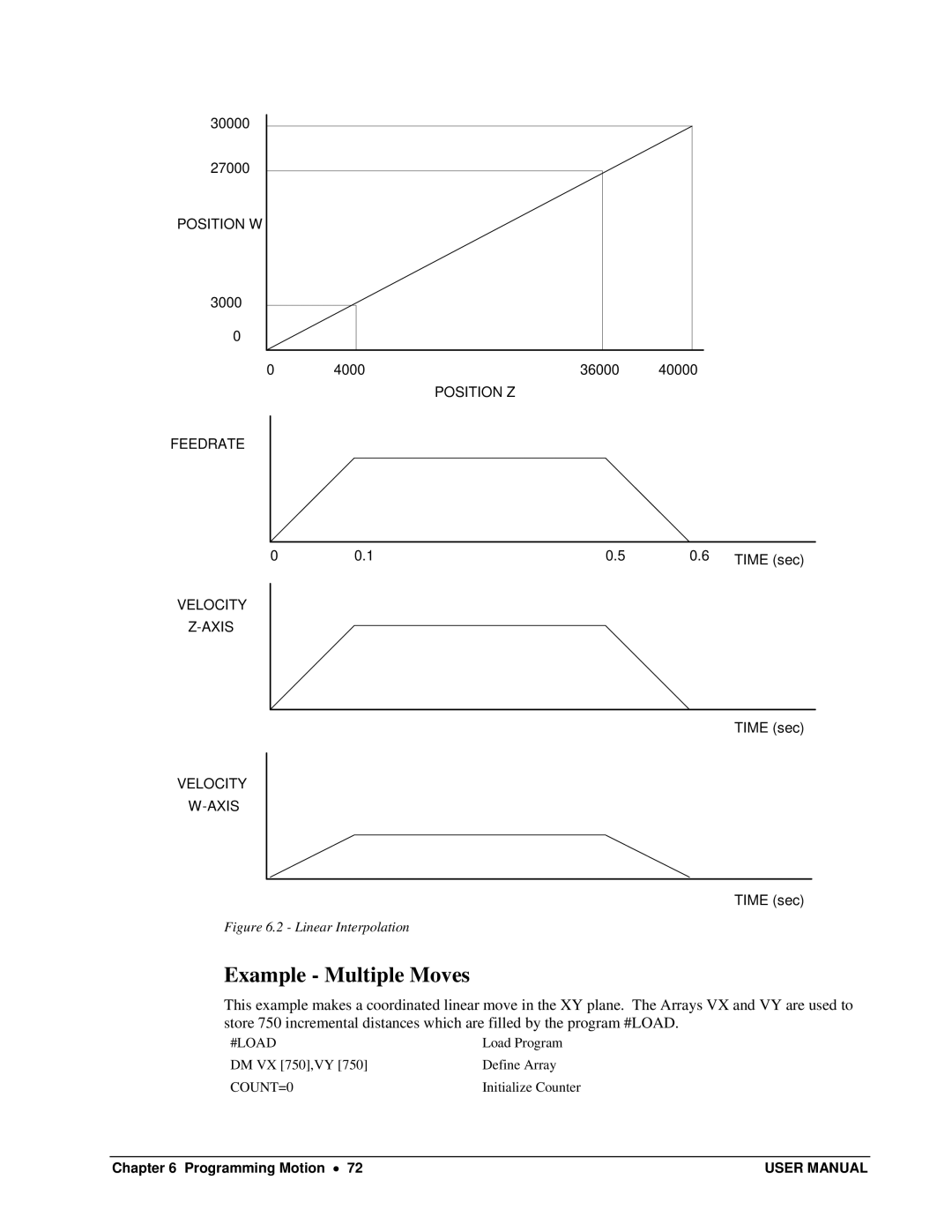 Galil DMC-13X8 user manual Example Multiple Moves, #Load, COUNT=0 