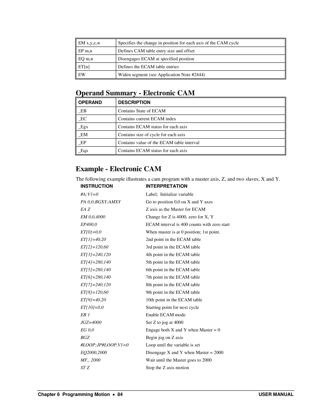 Galil DMC-13X8 user manual Operand Summary Electronic CAM, Example Electronic CAM, Operand Description 