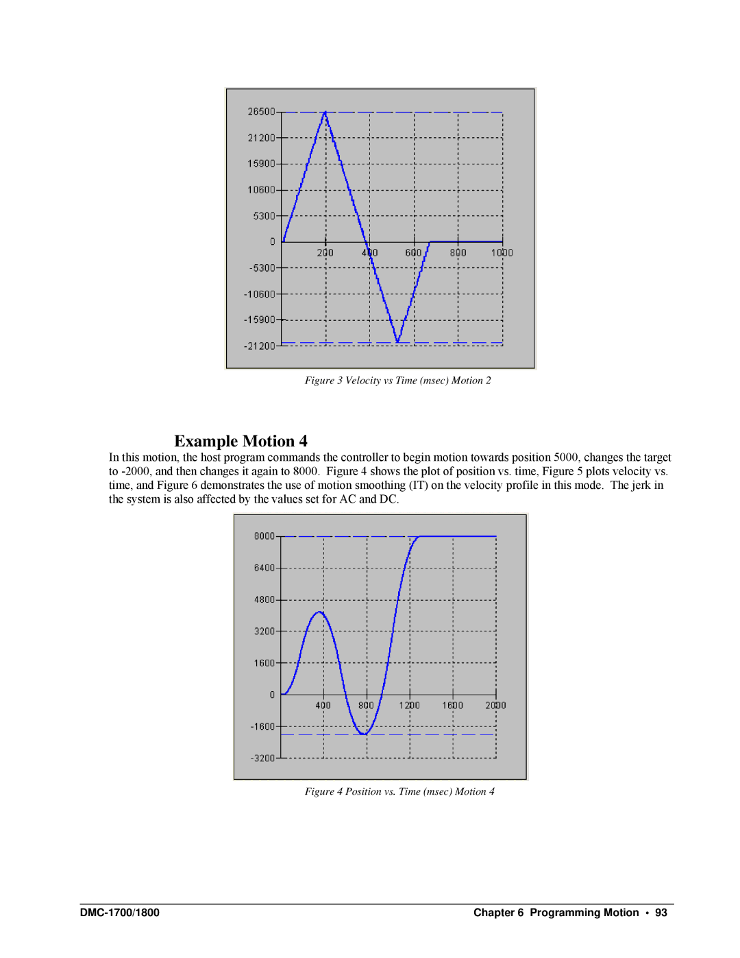 Galil DMC-1700, DMC-1800 user manual Velocity vs Time msec Motion 