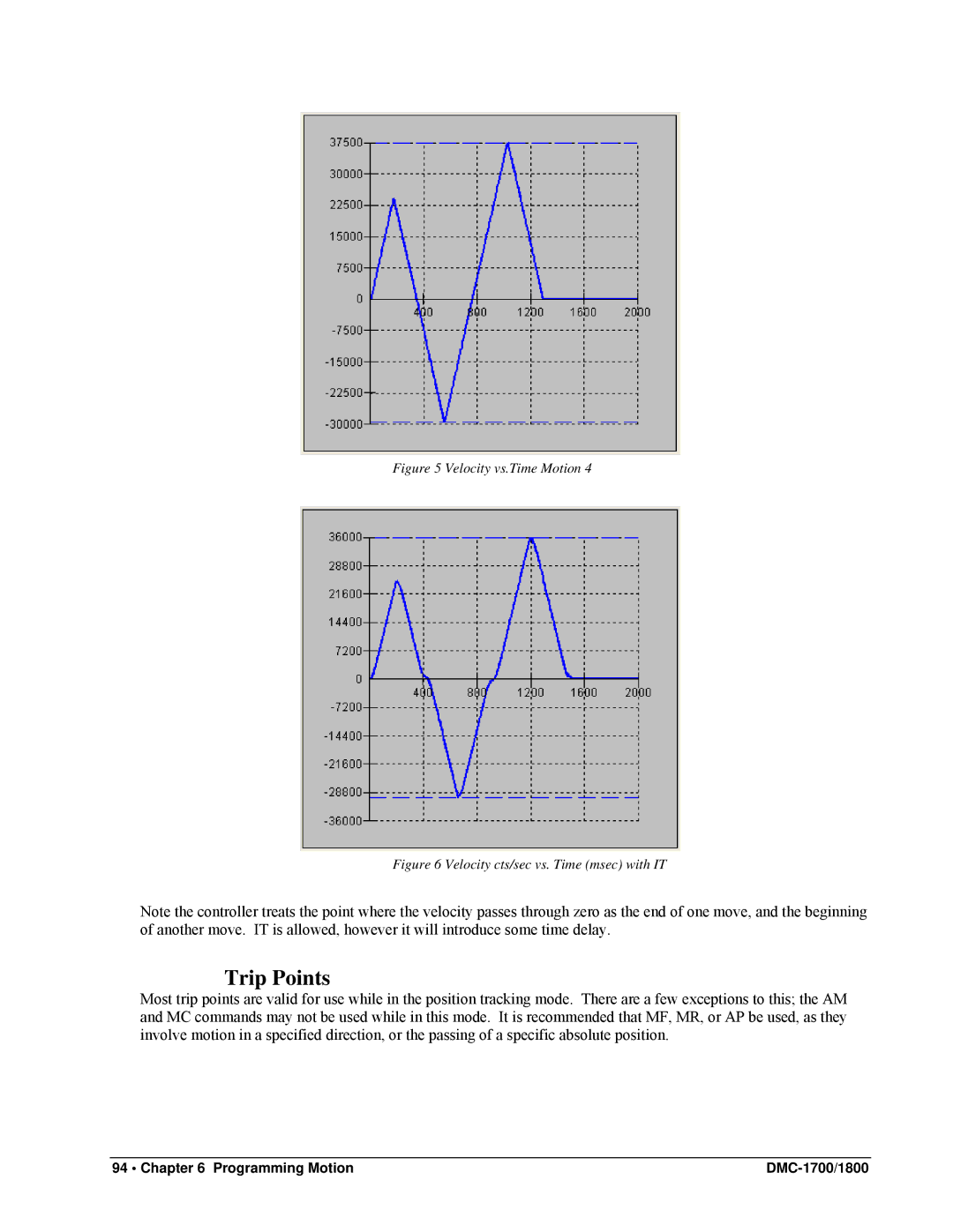 Galil DMC-1800, DMC-1700 user manual Trip Points, Velocity vs.Time Motion 