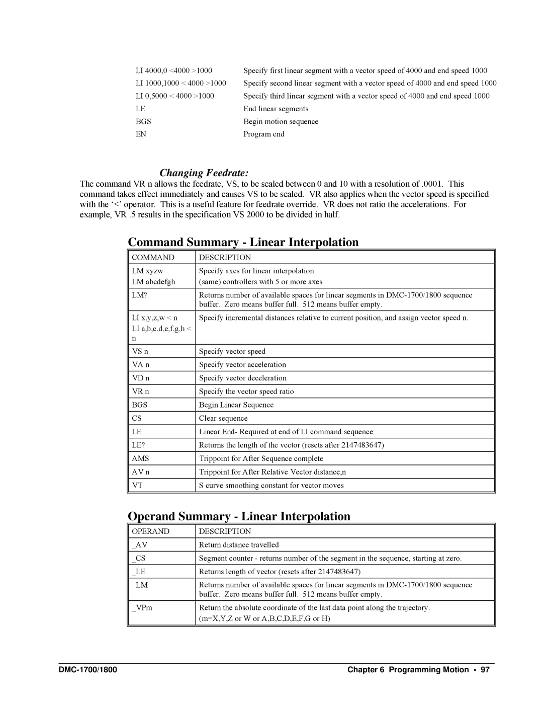 Galil DMC-1700 Command Summary Linear Interpolation, Operand Summary Linear Interpolation, Changing Feedrate, Lm? 