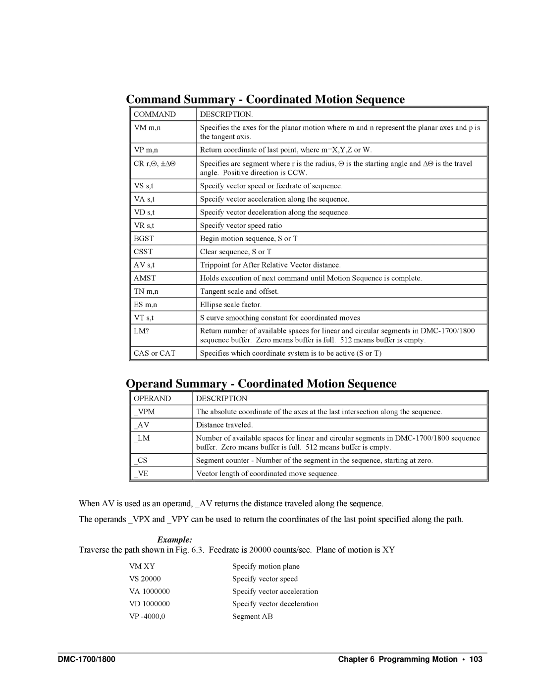 Galil DMC-1700, DMC-1800 Command Summary Coordinated Motion Sequence, Operand Summary Coordinated Motion Sequence, Example 