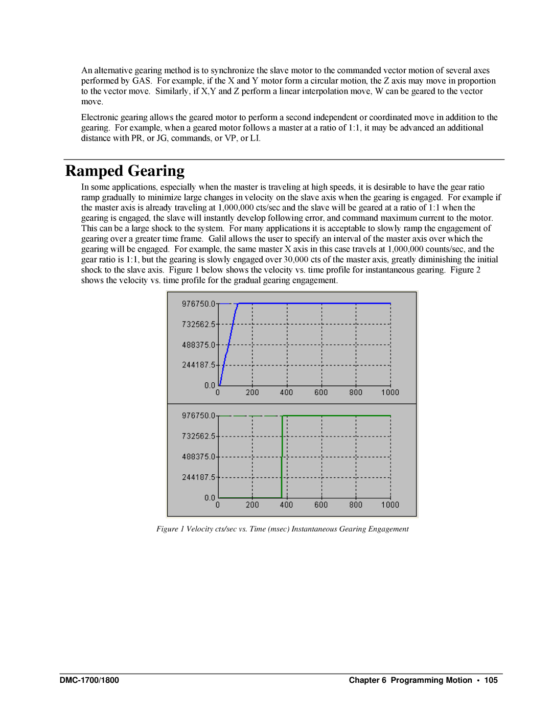 Galil DMC-1700, DMC-1800 user manual Ramped Gearing 