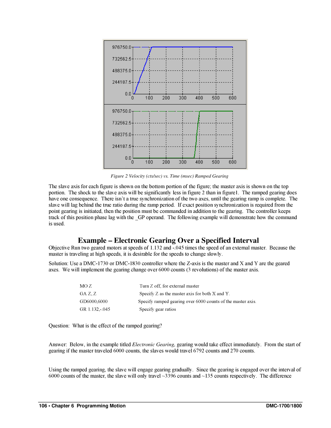 Galil DMC-1800, DMC-1700 user manual Example Electronic Gearing Over a Specified Interval, Mo Z, Ga Z, Z 