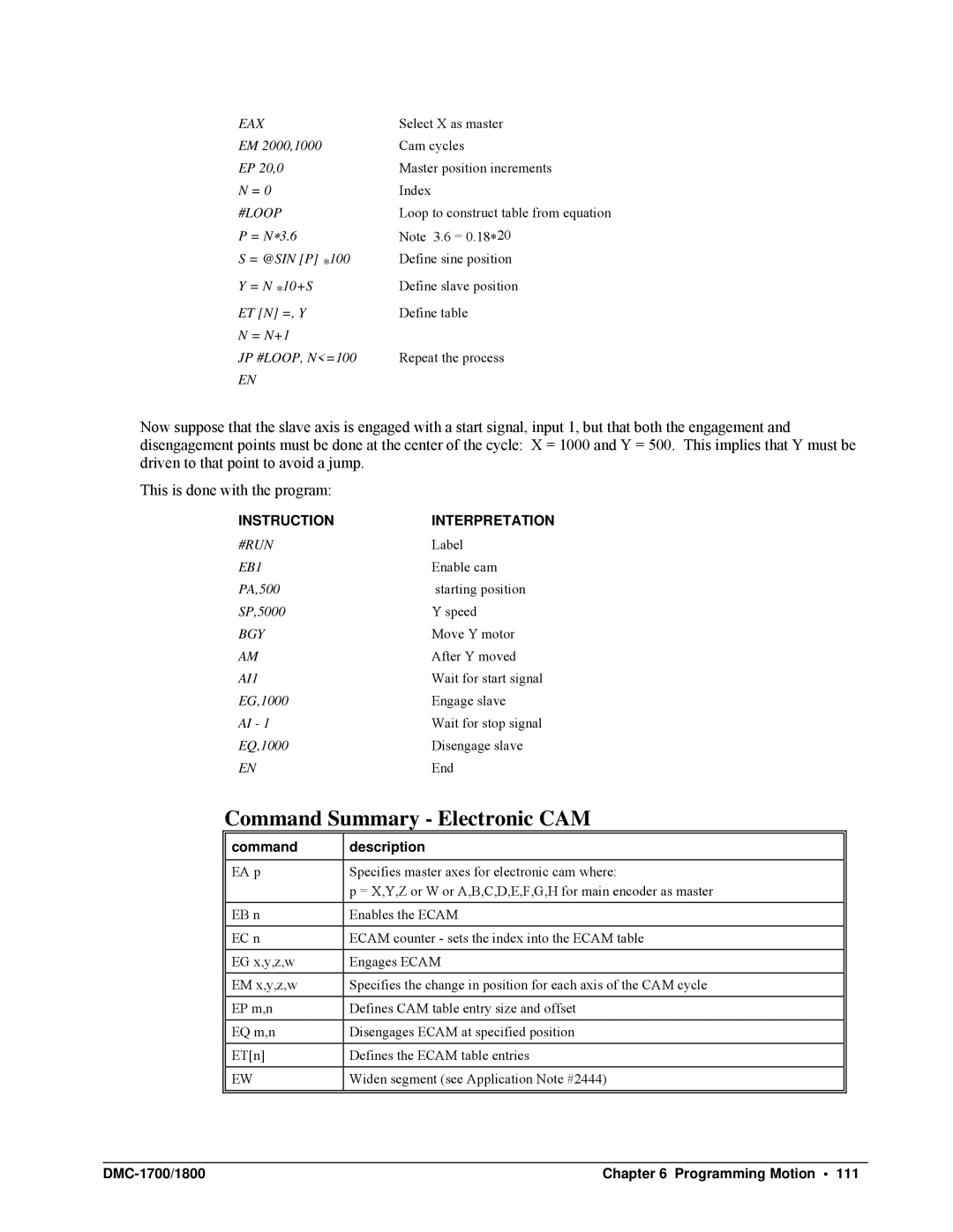 Galil DMC-1700, DMC-1800 user manual Command Summary Electronic CAM, Command Description 