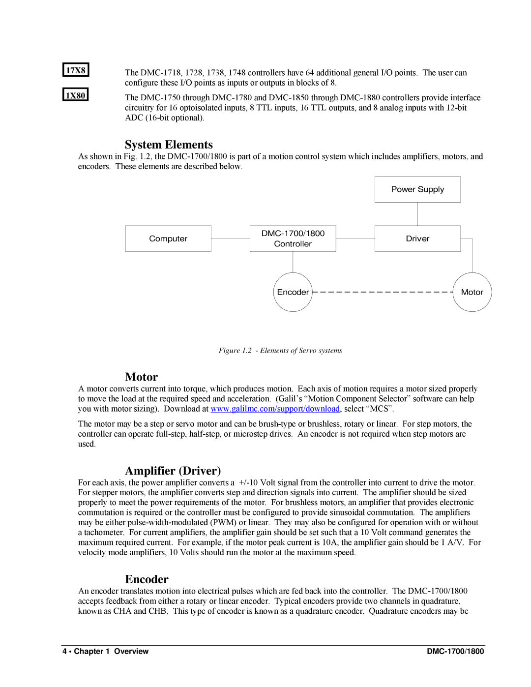 Galil DMC-1800, DMC-1700 user manual System Elements, Motor, Amplifier Driver, Encoder, 17X8 1X80 