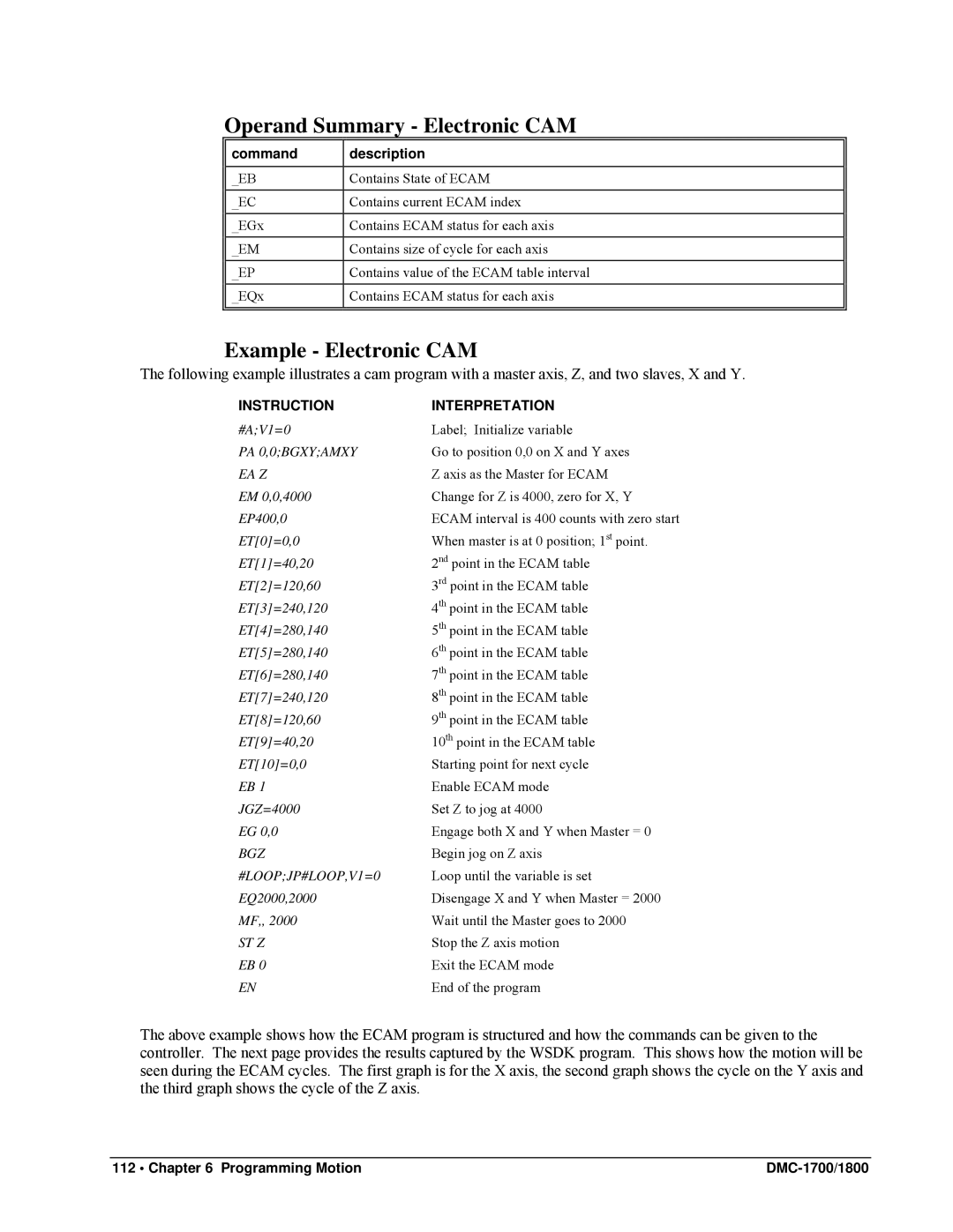 Galil DMC-1800, DMC-1700 user manual Operand Summary Electronic CAM, Example Electronic CAM 