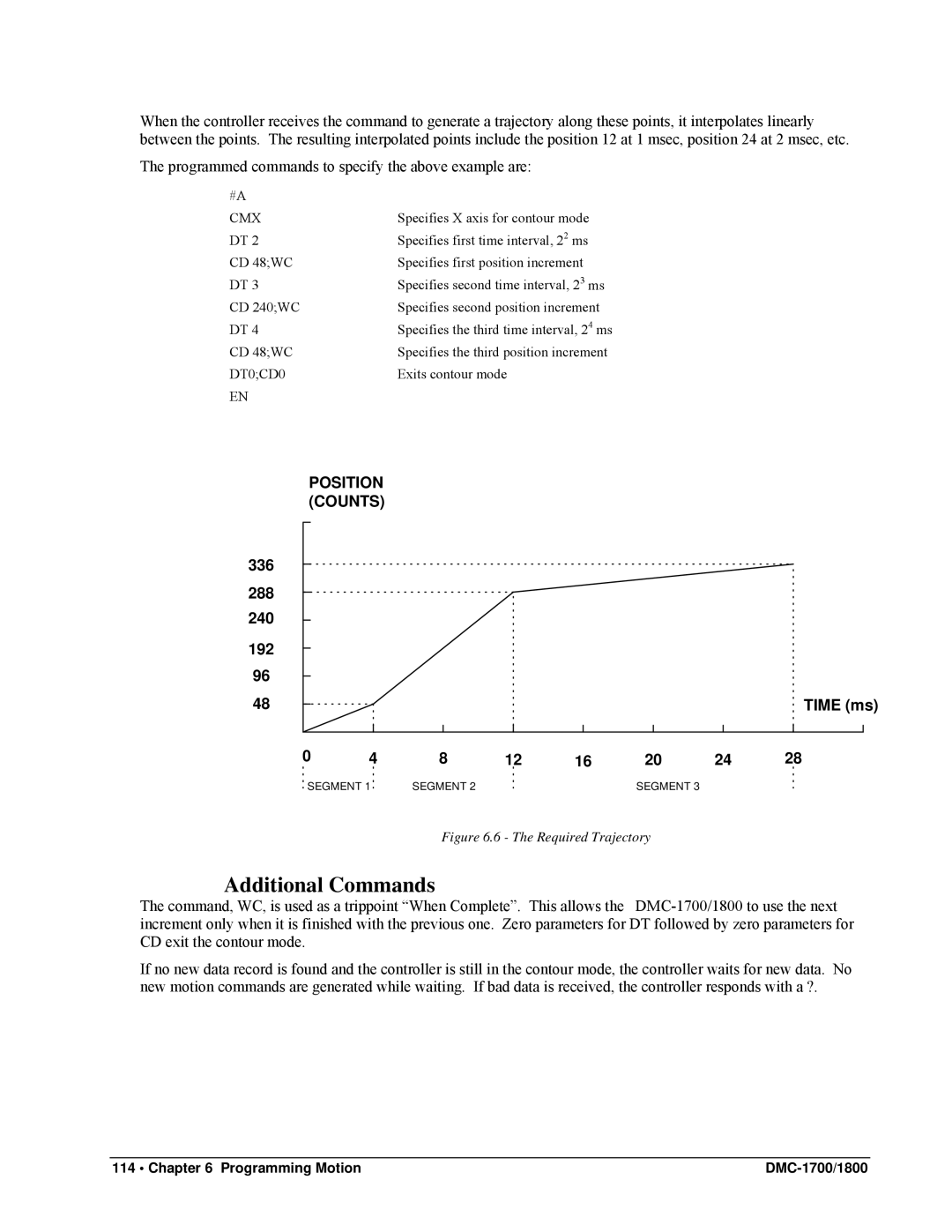 Galil DMC-1800, DMC-1700 user manual Cmx, DT0CD0 