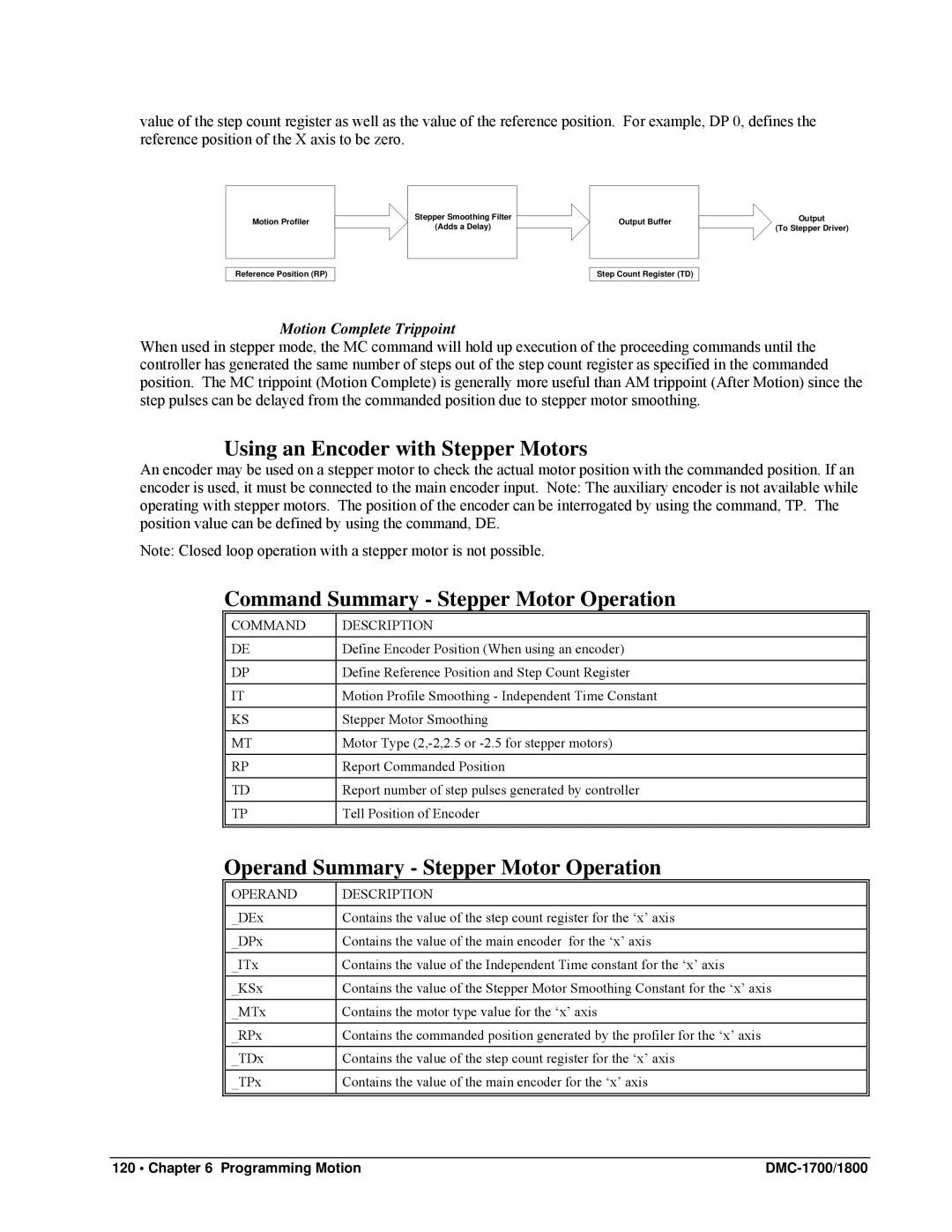Galil DMC-1800 Using an Encoder with Stepper Motors, Command Summary Stepper Motor Operation, Motion Complete Trippoint 