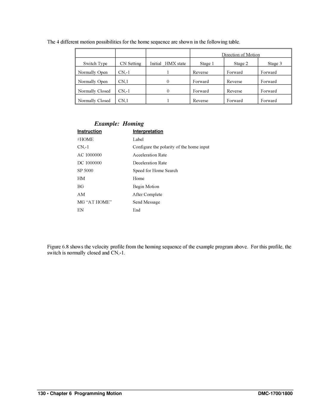 Galil DMC-1800, DMC-1700 user manual Example Homing, #Home, MG AT Home 