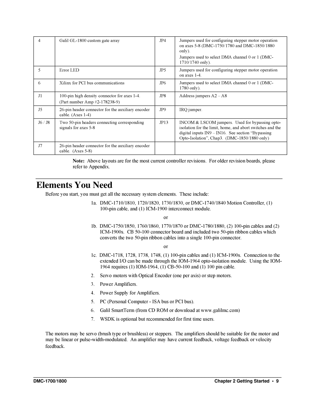 Galil DMC-1700, DMC-1800 user manual Elements You Need, JP5, JP6, JP8, JP9 