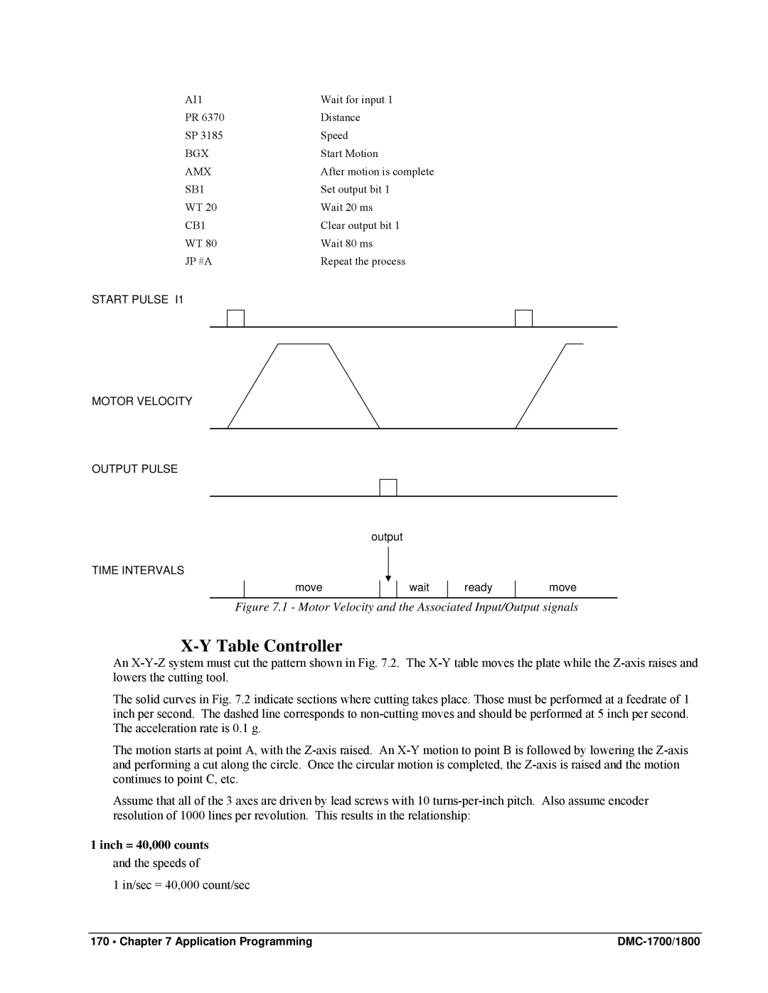 Galil DMC-1800, DMC-1700 user manual Table Controller, Inch = 40,000 counts, Jp #A 