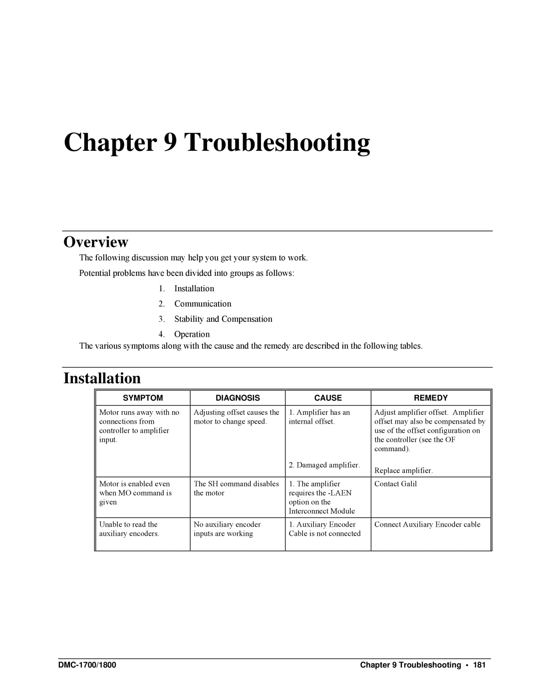 Galil DMC-1800 user manual Installation, DMC-1700/1800 Troubleshooting 