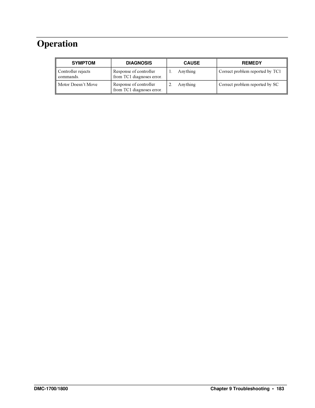 Galil DMC-1700, DMC-1800 user manual Operation 